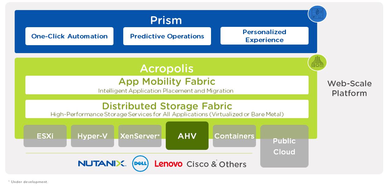 Który Z Tych Programów Jest Przykładem Typu 2 Hypervisora Nutanix - Clockwise
